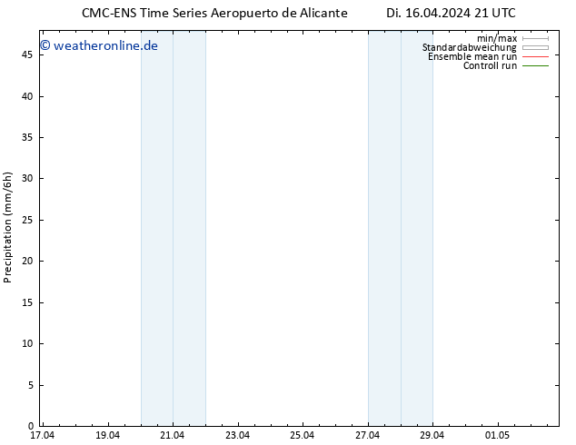 Niederschlag CMC TS Mi 17.04.2024 09 UTC