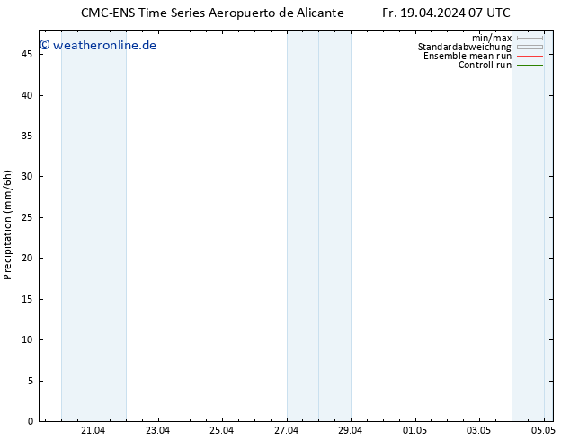 Niederschlag CMC TS Fr 19.04.2024 07 UTC