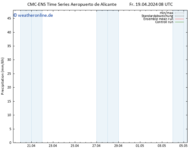 Niederschlag CMC TS Fr 19.04.2024 20 UTC
