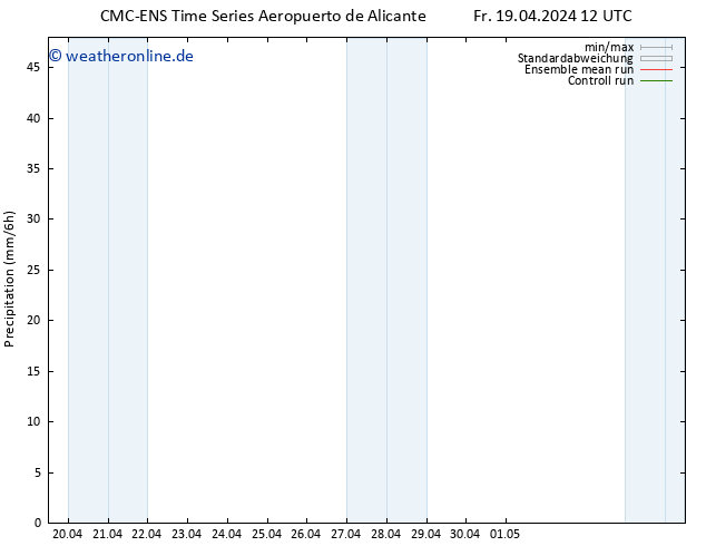Niederschlag CMC TS Sa 20.04.2024 00 UTC