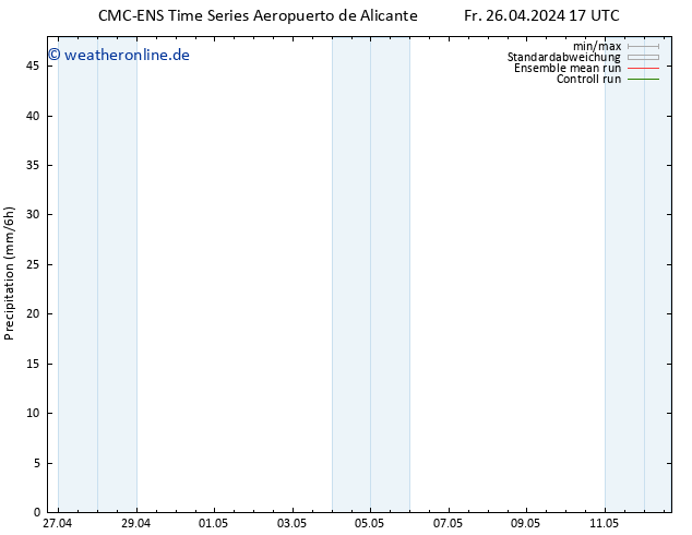 Niederschlag CMC TS Sa 27.04.2024 05 UTC