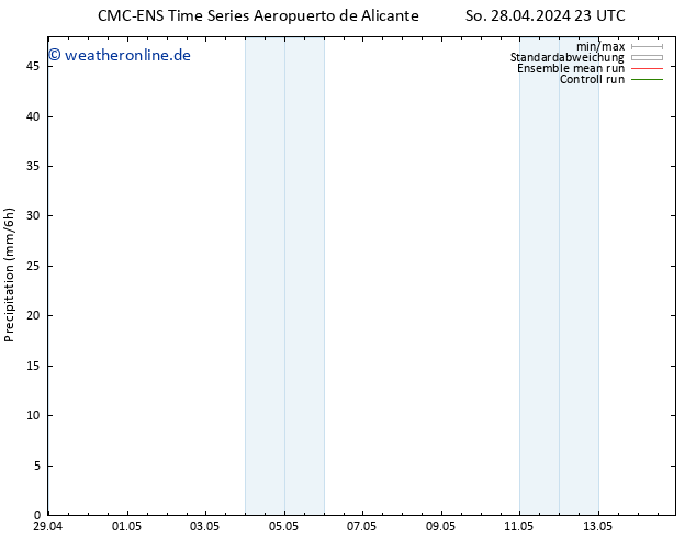 Niederschlag CMC TS Mi 08.05.2024 23 UTC