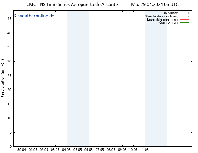Niederschlag CMC TS Mo 29.04.2024 18 UTC
