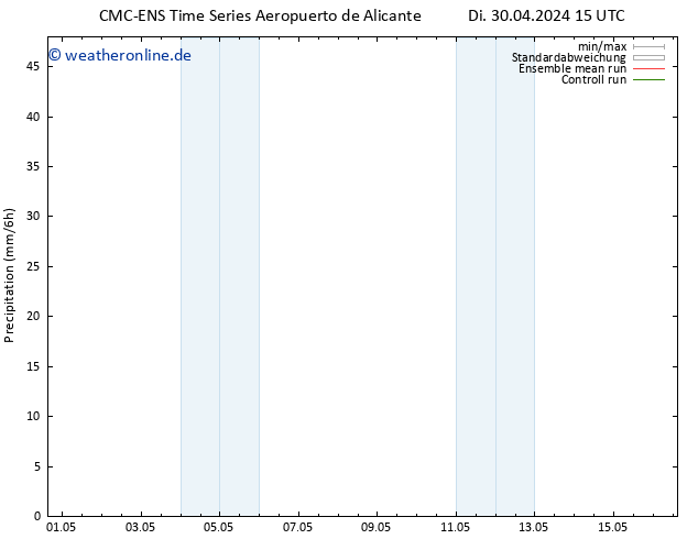 Niederschlag CMC TS Mi 08.05.2024 03 UTC
