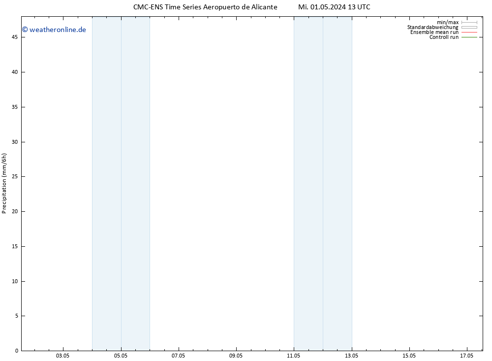 Niederschlag CMC TS Mi 01.05.2024 13 UTC