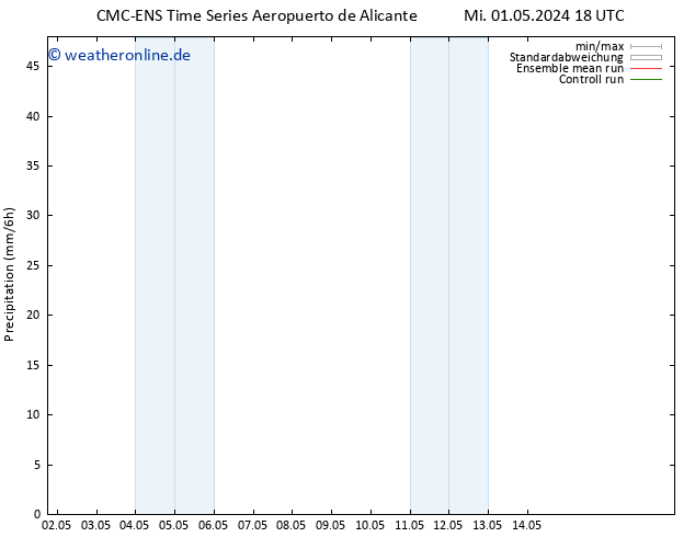 Niederschlag CMC TS Mi 01.05.2024 18 UTC