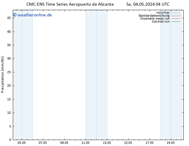 Niederschlag CMC TS Mo 13.05.2024 04 UTC