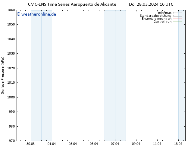 Bodendruck CMC TS Do 04.04.2024 16 UTC