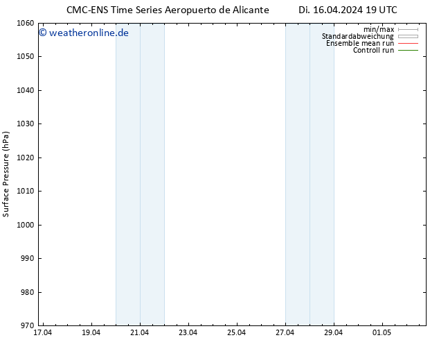 Bodendruck CMC TS Mi 17.04.2024 07 UTC