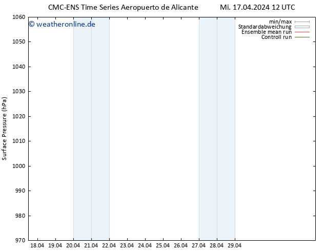 Bodendruck CMC TS Mi 17.04.2024 18 UTC