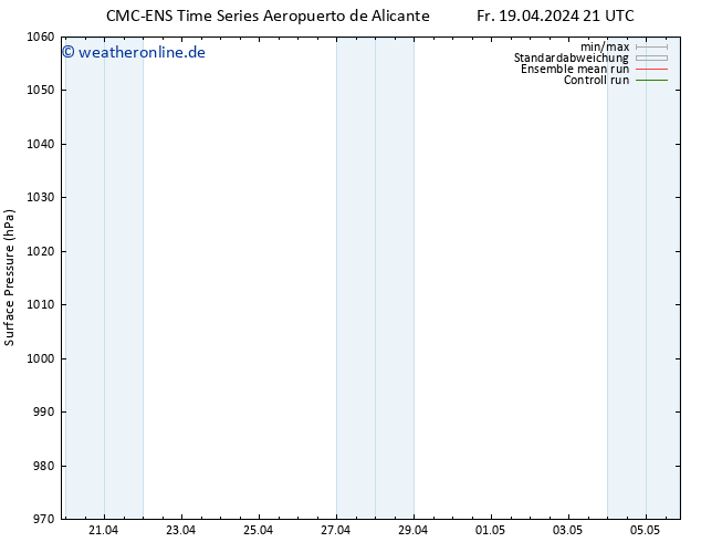 Bodendruck CMC TS Di 23.04.2024 09 UTC