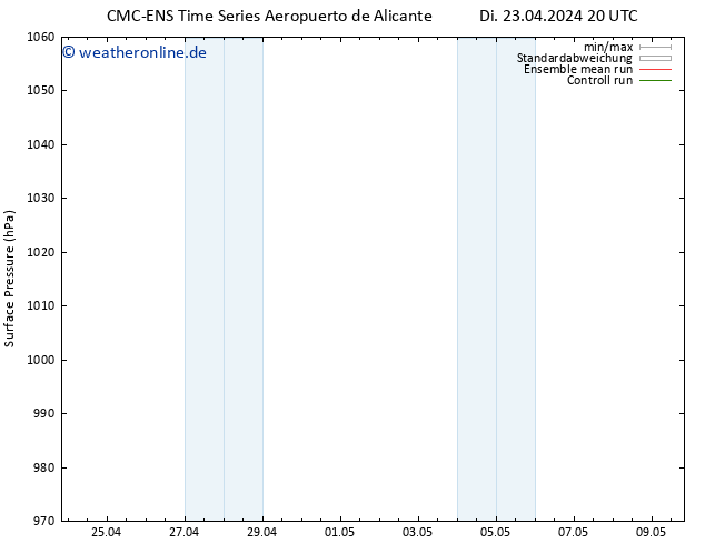 Bodendruck CMC TS Mi 24.04.2024 02 UTC