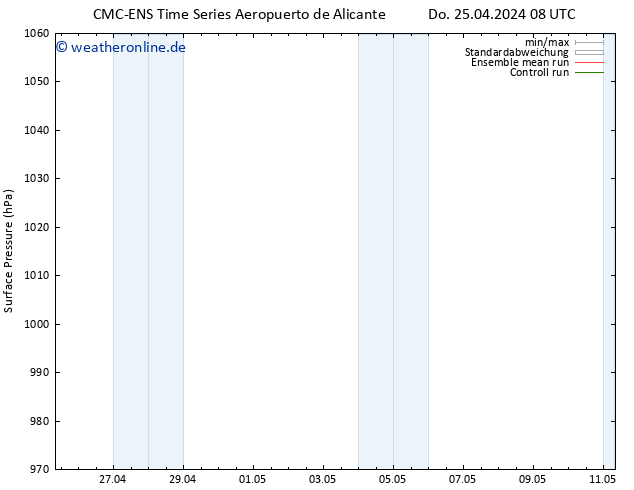 Bodendruck CMC TS Do 25.04.2024 14 UTC