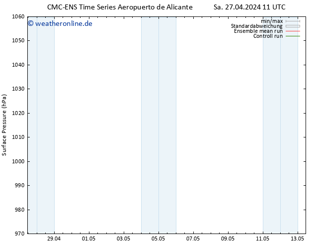Bodendruck CMC TS Sa 27.04.2024 11 UTC