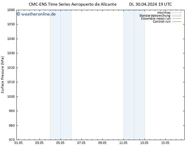 Bodendruck CMC TS Fr 10.05.2024 19 UTC