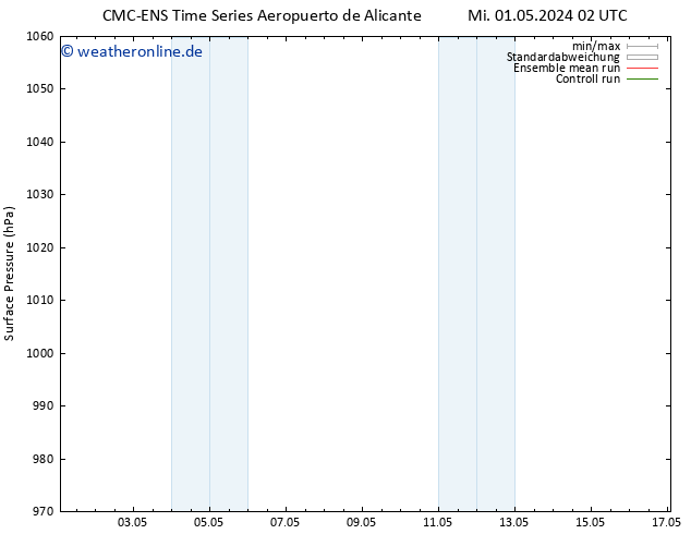 Bodendruck CMC TS Do 09.05.2024 14 UTC