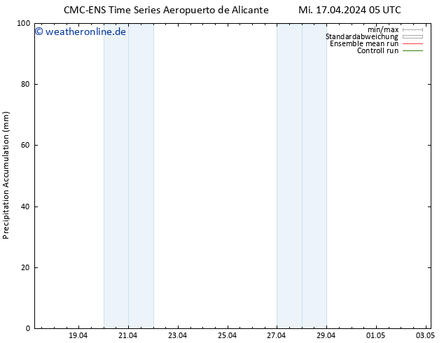 Nied. akkumuliert CMC TS Mo 29.04.2024 11 UTC