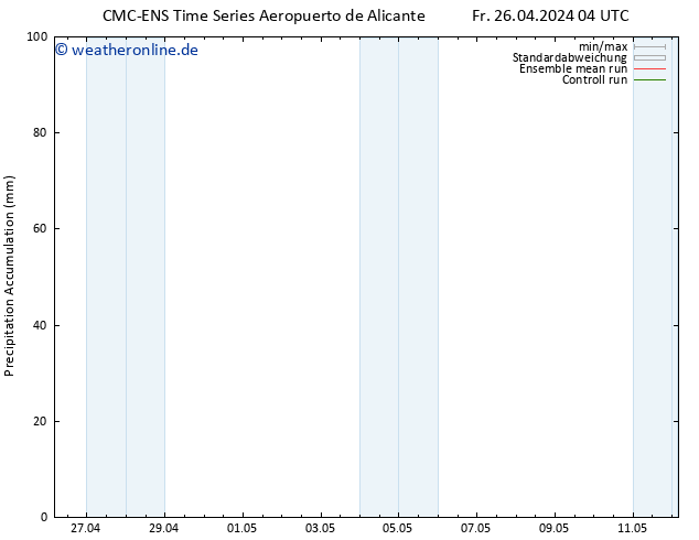 Nied. akkumuliert CMC TS Fr 26.04.2024 16 UTC