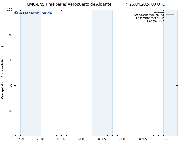 Nied. akkumuliert CMC TS Fr 26.04.2024 15 UTC