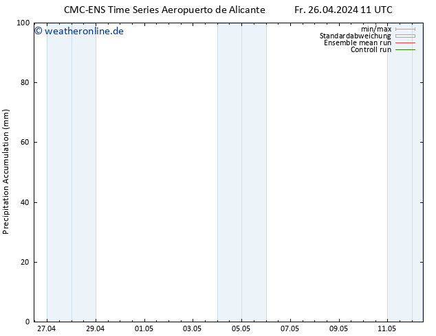 Nied. akkumuliert CMC TS Fr 26.04.2024 17 UTC