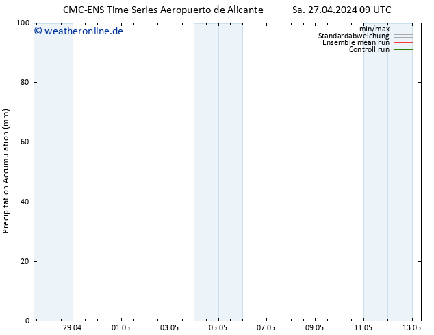 Nied. akkumuliert CMC TS Sa 27.04.2024 09 UTC