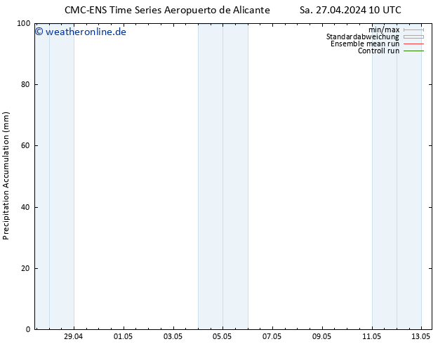 Nied. akkumuliert CMC TS Sa 27.04.2024 10 UTC