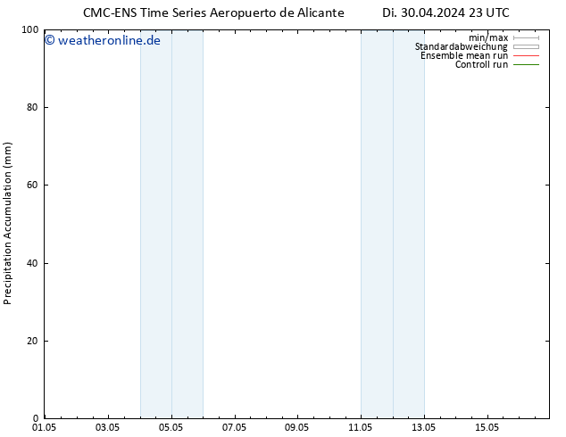 Nied. akkumuliert CMC TS Mi 01.05.2024 23 UTC