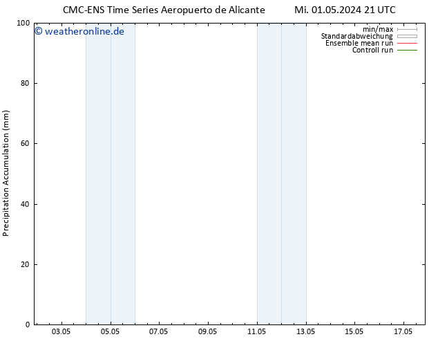 Nied. akkumuliert CMC TS Do 02.05.2024 03 UTC