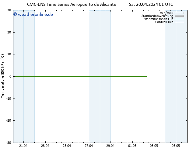 Temp. 850 hPa CMC TS So 21.04.2024 01 UTC