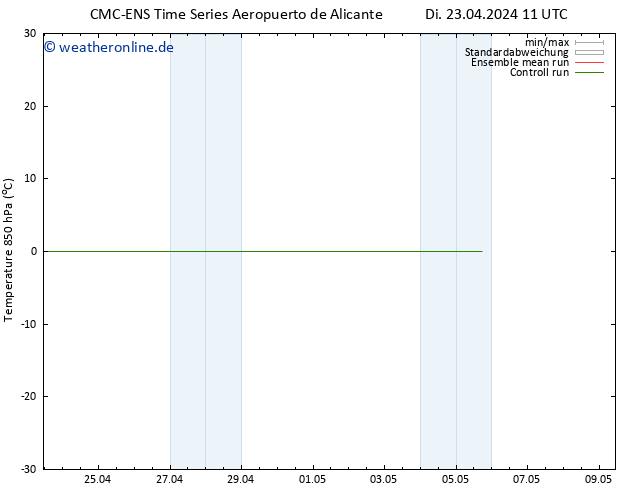 Temp. 850 hPa CMC TS Di 23.04.2024 17 UTC