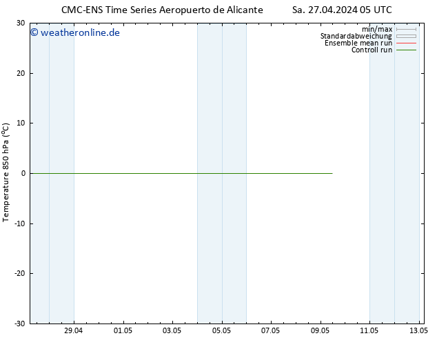 Temp. 850 hPa CMC TS Sa 27.04.2024 17 UTC