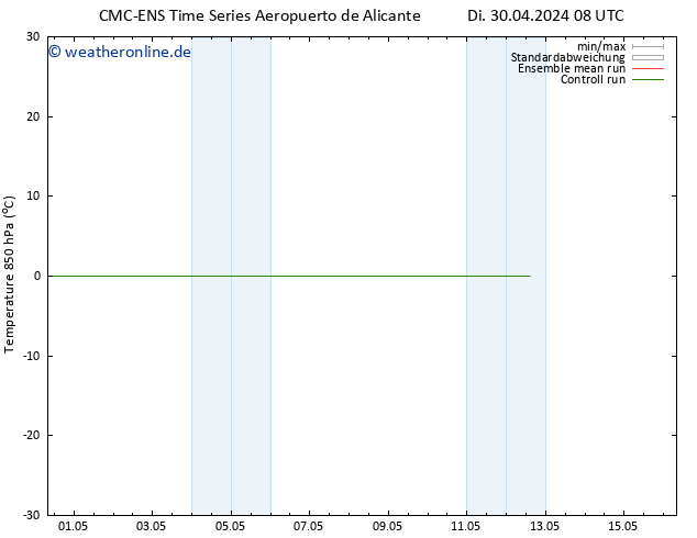 Temp. 850 hPa CMC TS Di 30.04.2024 20 UTC