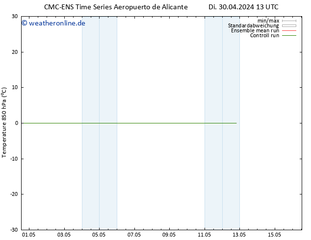 Temp. 850 hPa CMC TS So 12.05.2024 19 UTC