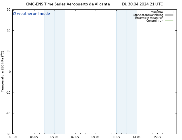 Temp. 850 hPa CMC TS Mi 01.05.2024 03 UTC