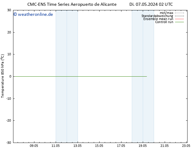 Temp. 850 hPa CMC TS Mi 15.05.2024 14 UTC
