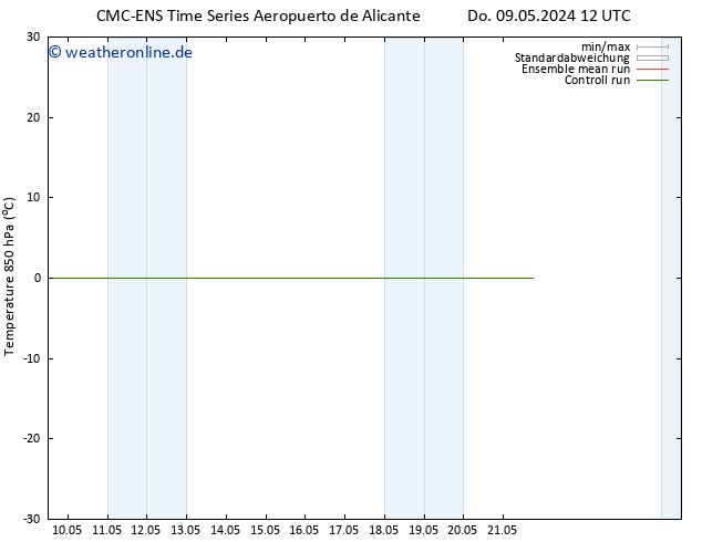 Temp. 850 hPa CMC TS Di 21.05.2024 18 UTC