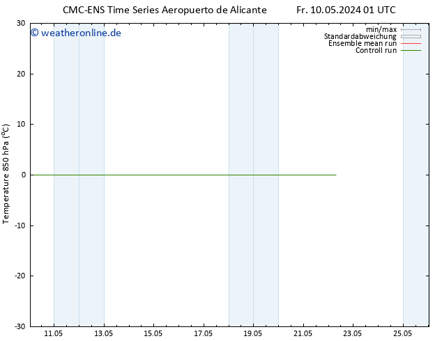 Temp. 850 hPa CMC TS Mo 20.05.2024 01 UTC