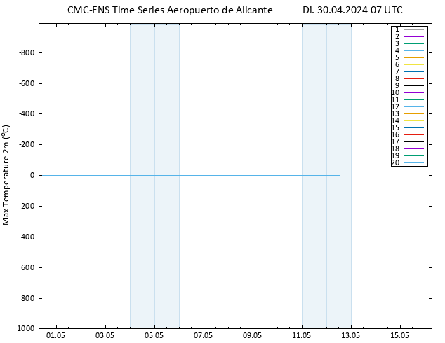 Höchstwerte (2m) CMC TS Di 30.04.2024 07 UTC