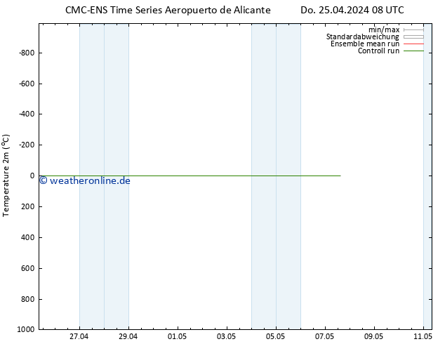 Temperaturkarte (2m) CMC TS Do 25.04.2024 08 UTC