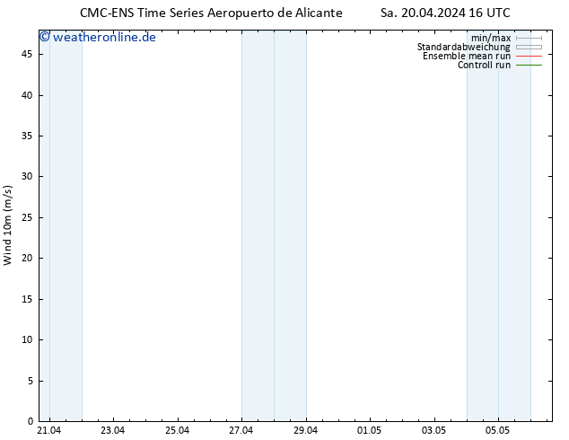 Bodenwind CMC TS Sa 20.04.2024 16 UTC