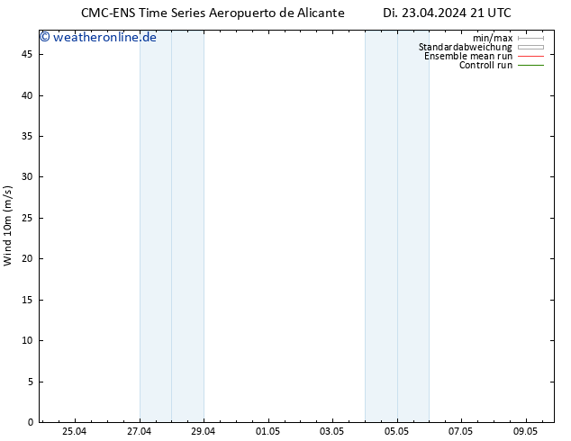 Bodenwind CMC TS Mi 24.04.2024 03 UTC