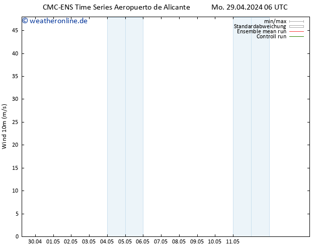 Bodenwind CMC TS Mi 01.05.2024 06 UTC