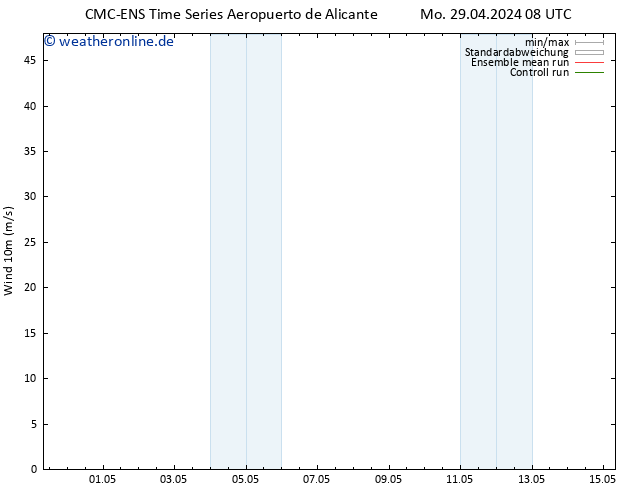 Bodenwind CMC TS Mo 29.04.2024 20 UTC