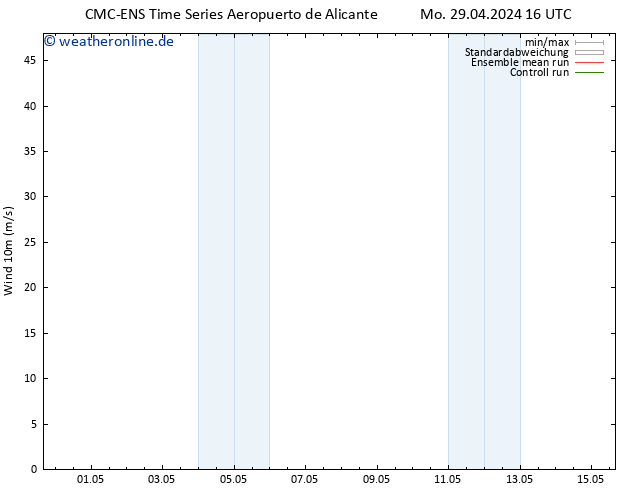 Bodenwind CMC TS Di 30.04.2024 16 UTC