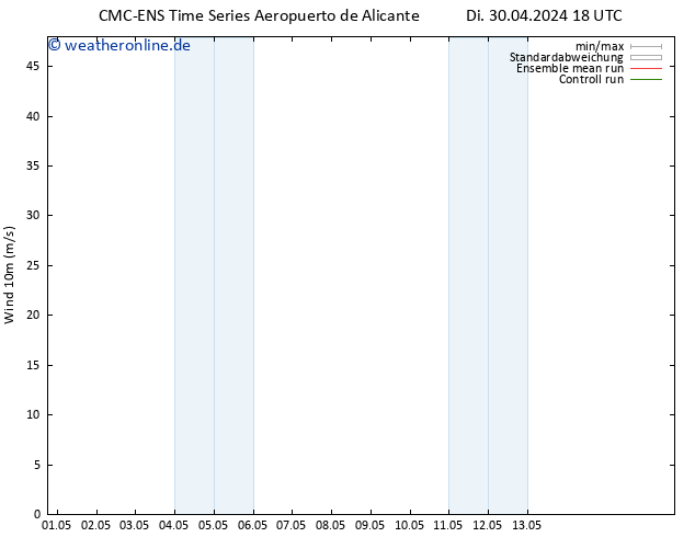 Bodenwind CMC TS Mi 08.05.2024 06 UTC