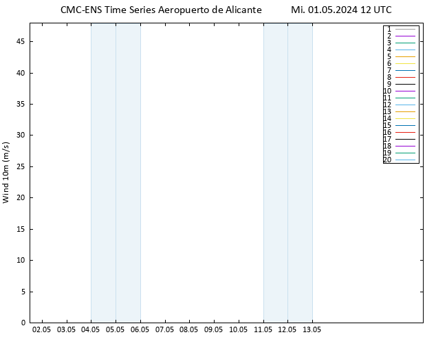 Bodenwind CMC TS Mi 01.05.2024 12 UTC