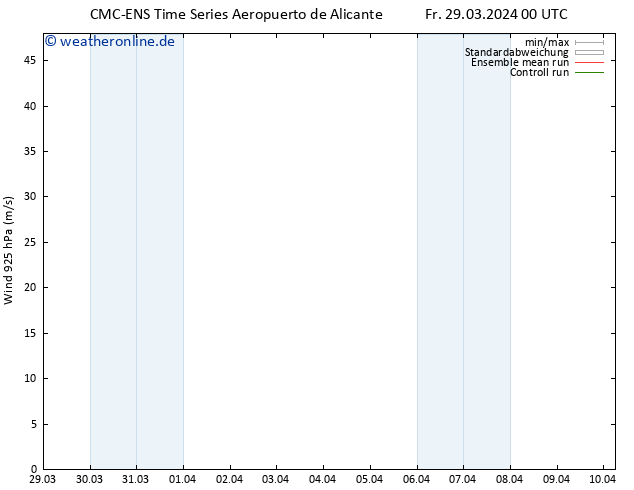 Wind 925 hPa CMC TS Fr 29.03.2024 00 UTC