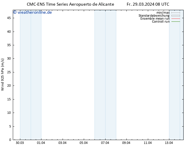 Wind 925 hPa CMC TS Sa 30.03.2024 08 UTC