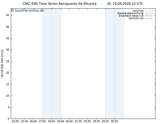 Wind 925 hPa CMC TS Mi 24.04.2024 00 UTC