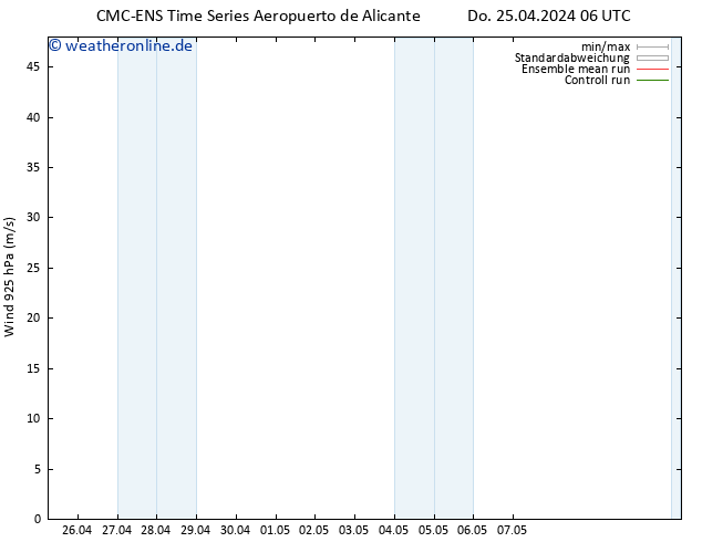 Wind 925 hPa CMC TS So 05.05.2024 06 UTC